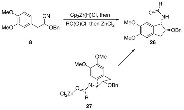 Scheme 4