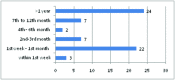 [Table/Fig-1]:
