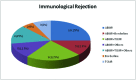 [Table/Fig-3]: