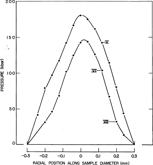 Fig. 25