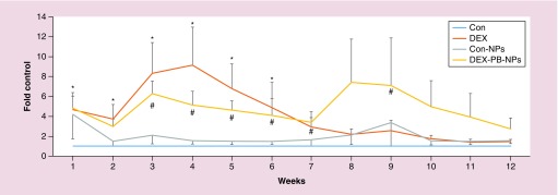 Figure 6. 