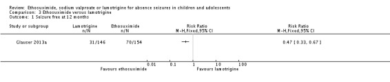 Analysis 3.1