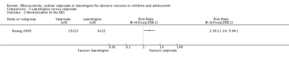 Analysis 2.2