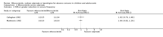 Analysis 1.3