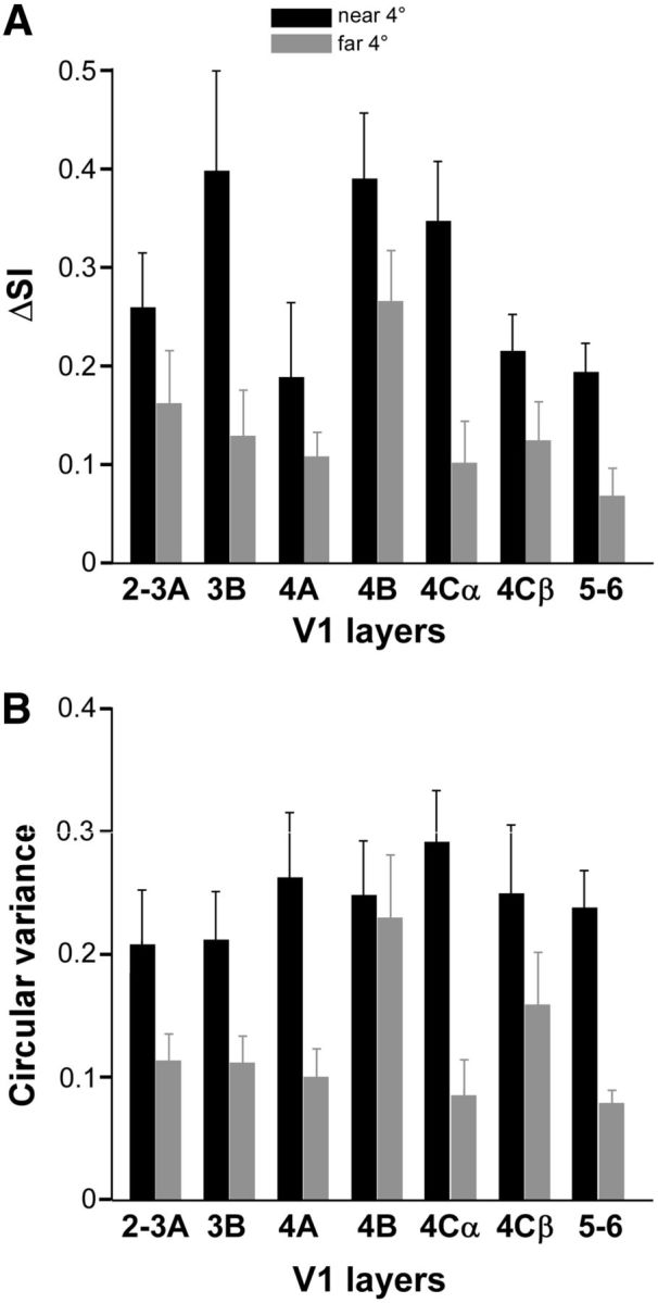 Figure 10.