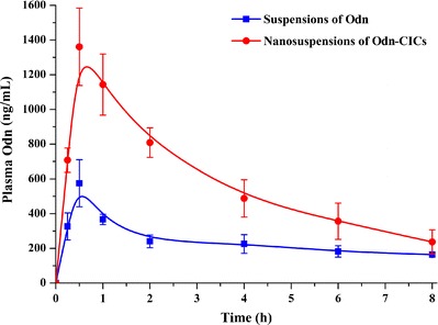 Fig. 8