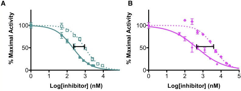 Fig. 8.