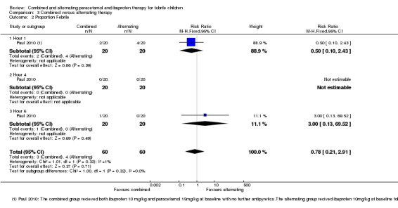 Analysis 3.2