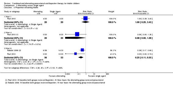 Analysis 2.5