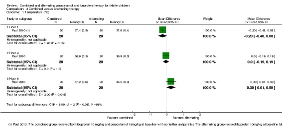 Analysis 3.1