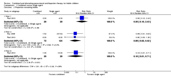 Analysis 1.2