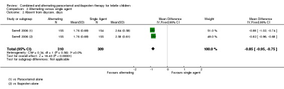 Analysis 2.2