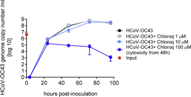 Supplementary Fig. 3