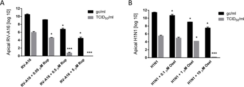 Supplementary Fig. 2