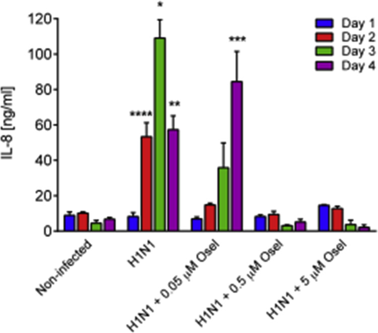 Supplementary Fig. 4