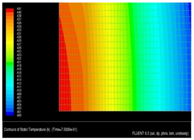 Figure 12