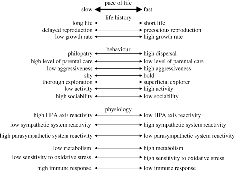 Figure 1.