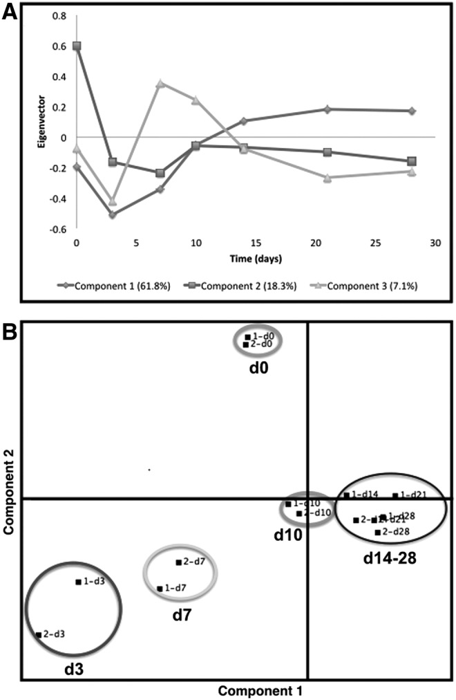 FIG. 7.