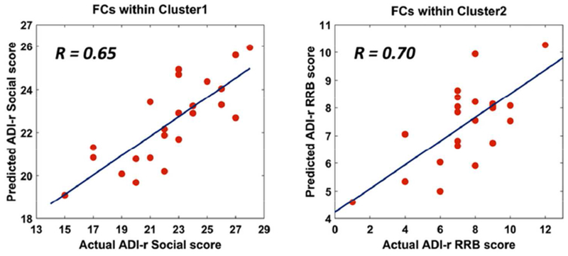 Figure.3