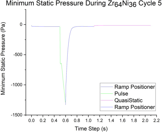 Fig. 11