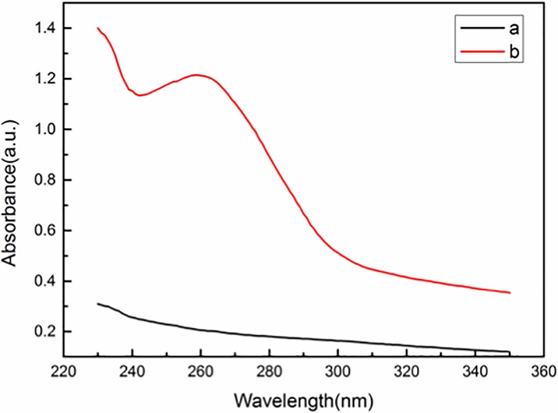 Fig 5