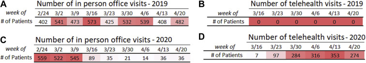 Figure 3