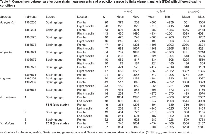 graphic file with name jexbio-224-234831-i4.jpg