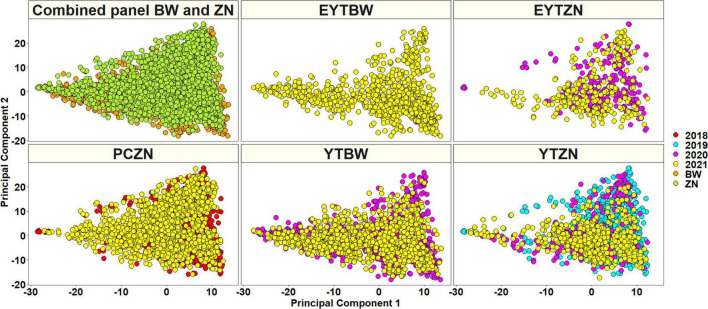 FIGURE 4