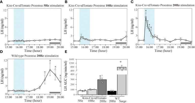 Figure 3