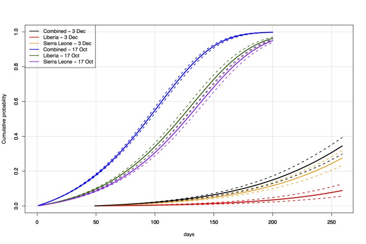 Time-series comparison