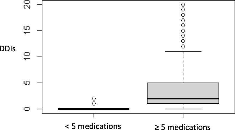 Fig. 4