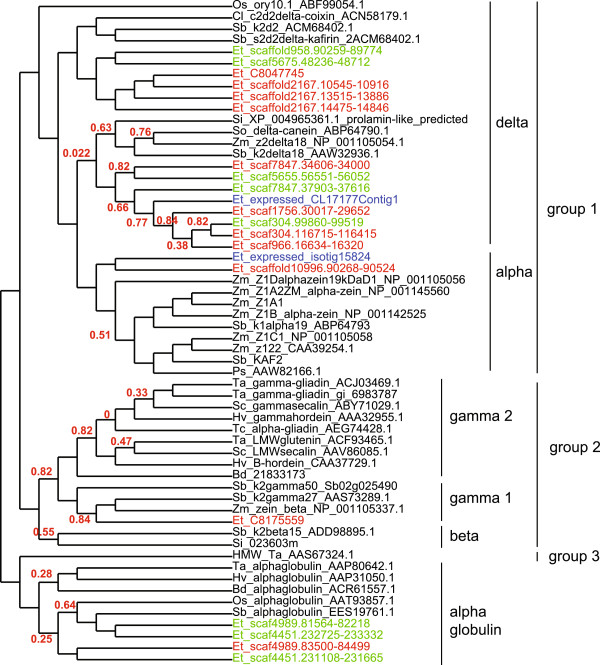 Figure 6