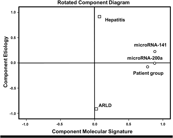 Fig 7