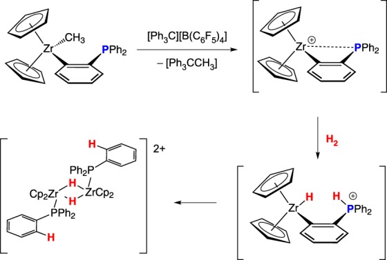 Scheme 3.