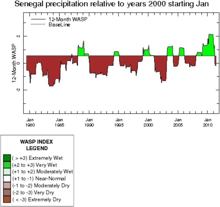 Figure 6.