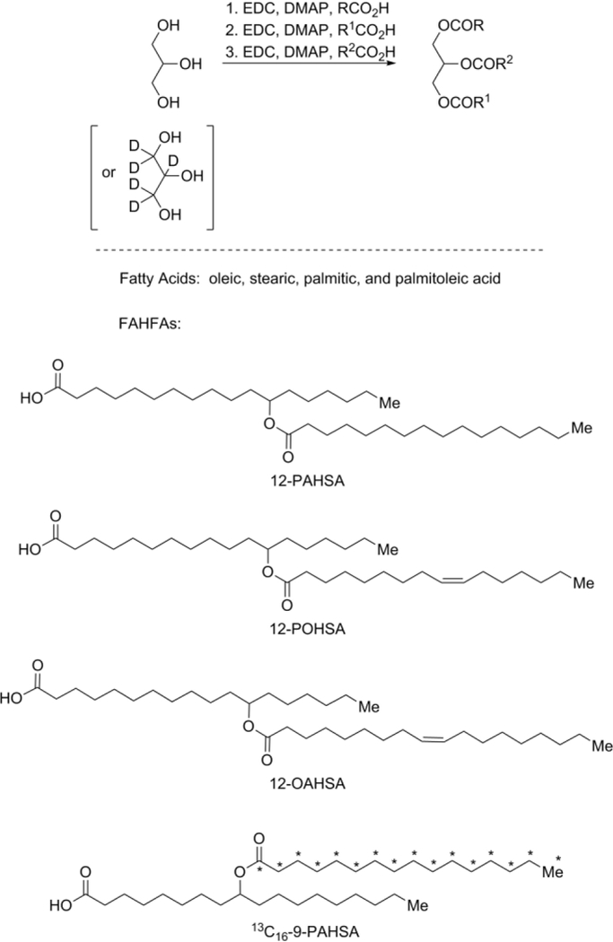 Scheme 1.