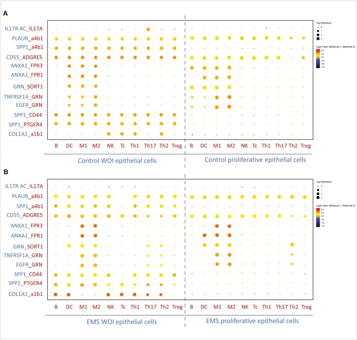 Figure 4: