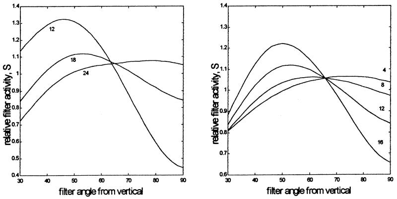 Fig. 15