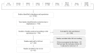 Figure 2 -