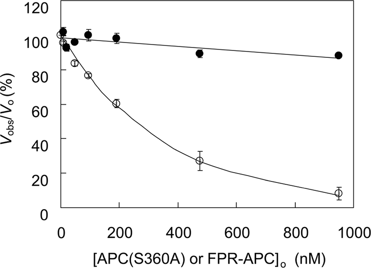 FIGURE 10.