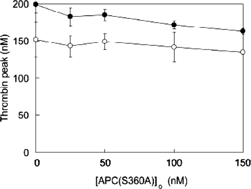 FIGURE 9.