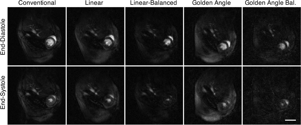 Fig. 7