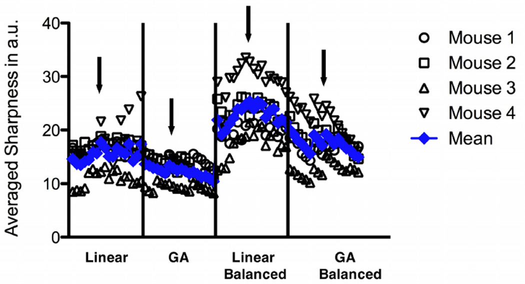 Fig. 6