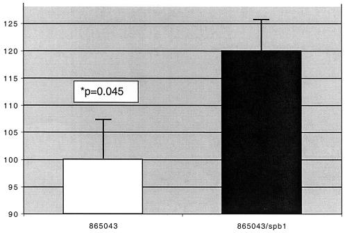 FIG. 5.