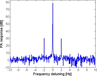 Fig. 3