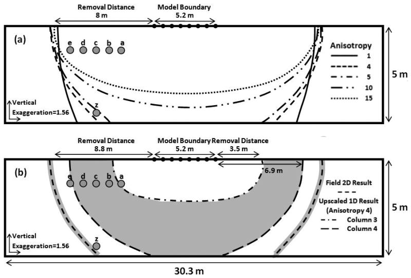 Figure 8