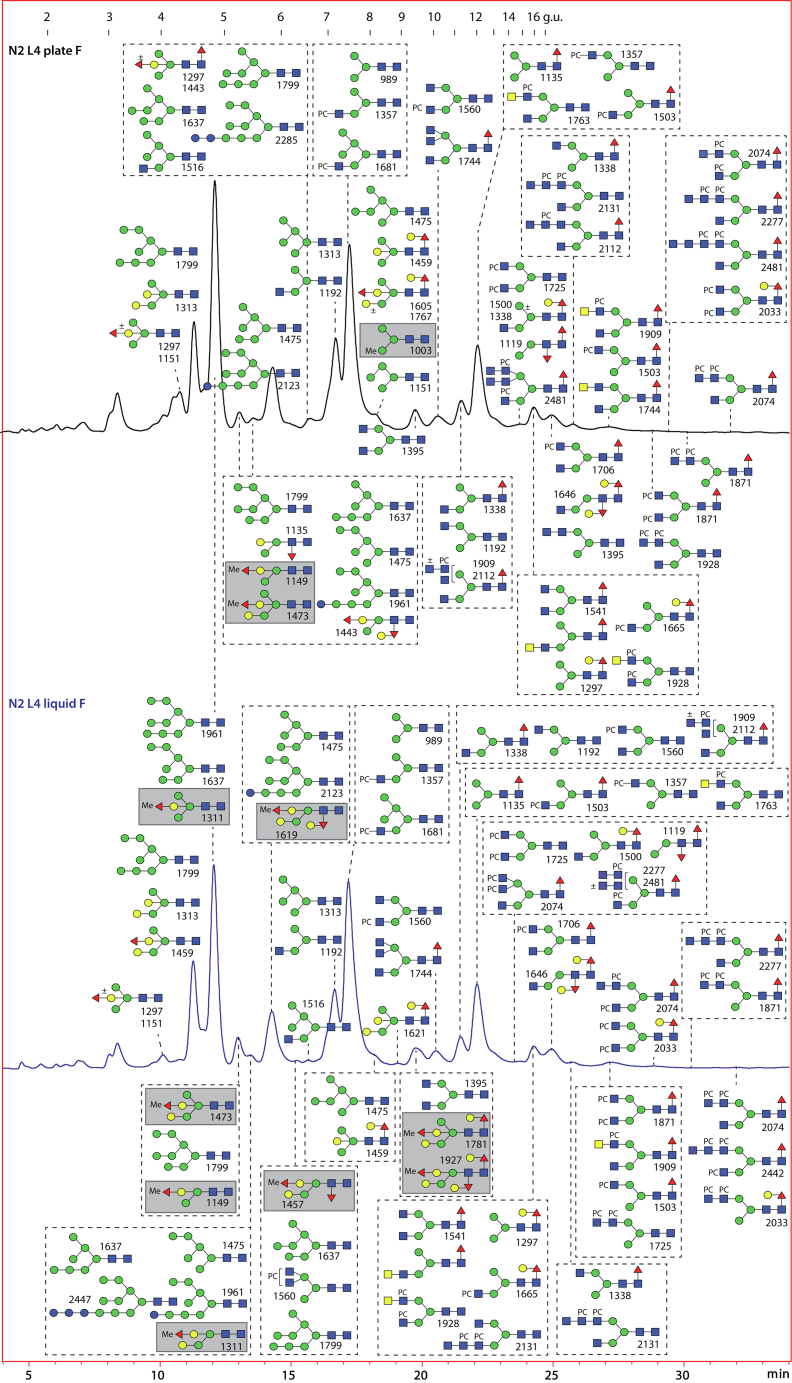 Fig. 2