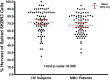 Fig. 4 -