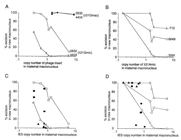 FIG. 6