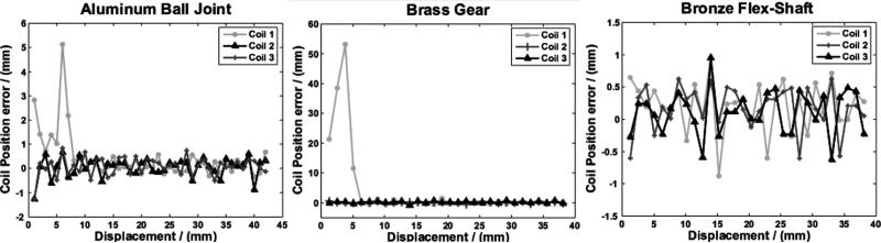 Fig. 8